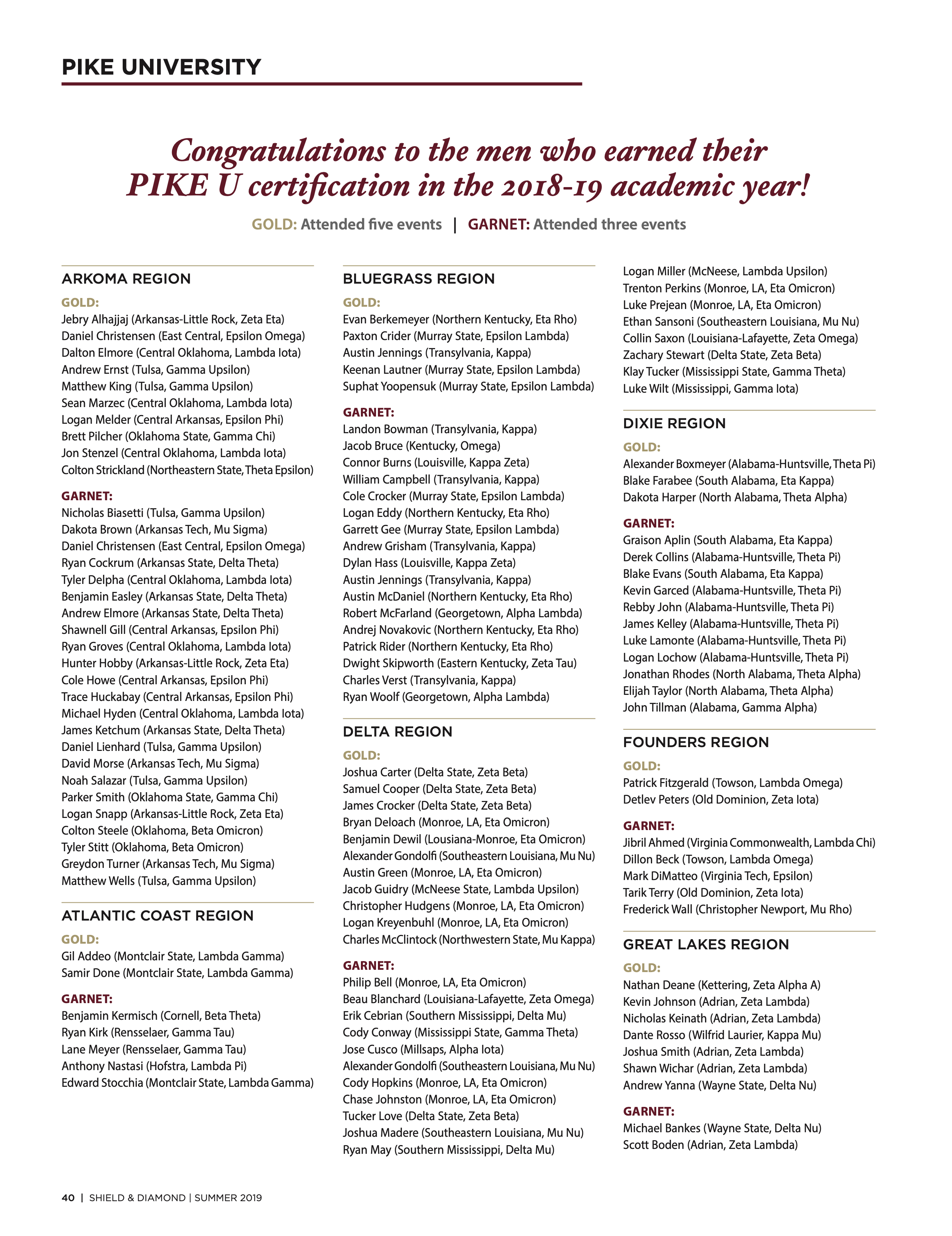 Pike University: Congratulations to the Men Who Earned...